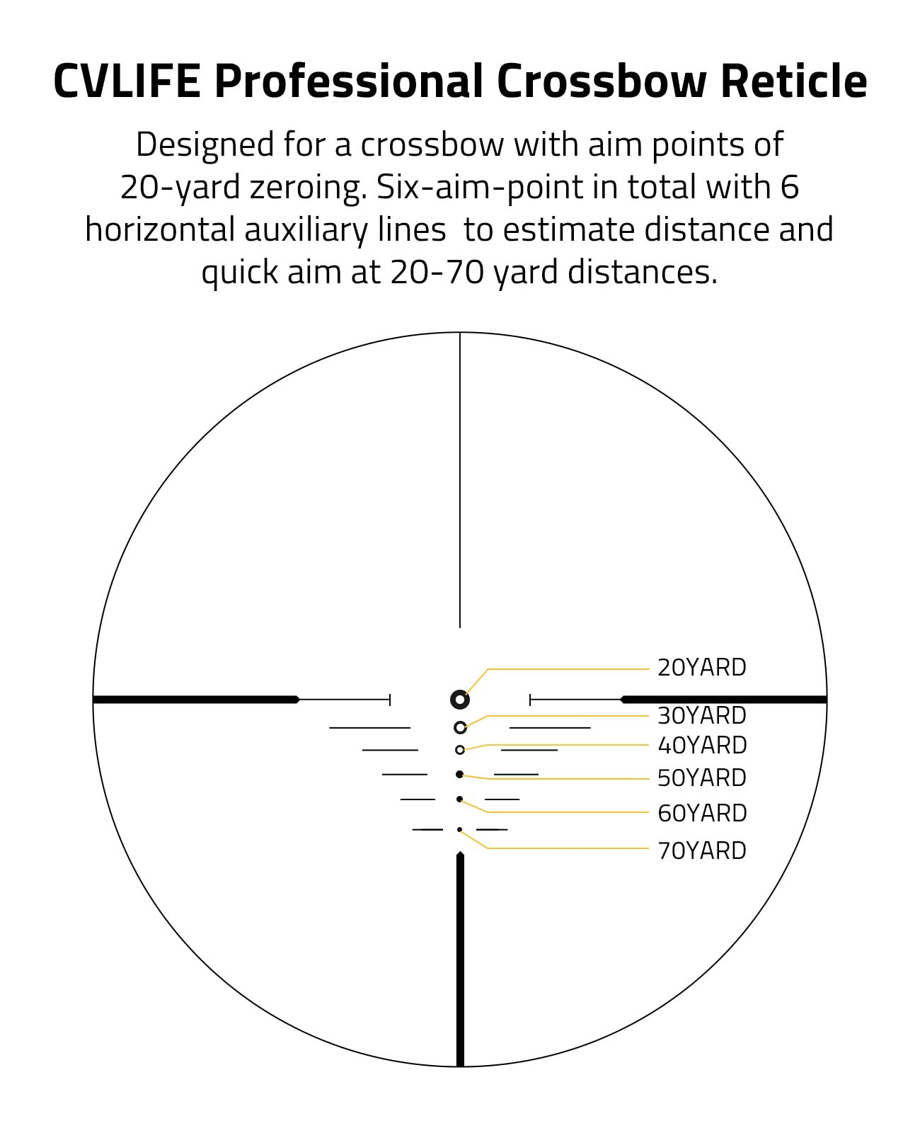 CVLIFE 4x32 Compact Crossbow S - Crossbow Scope Sight review and price